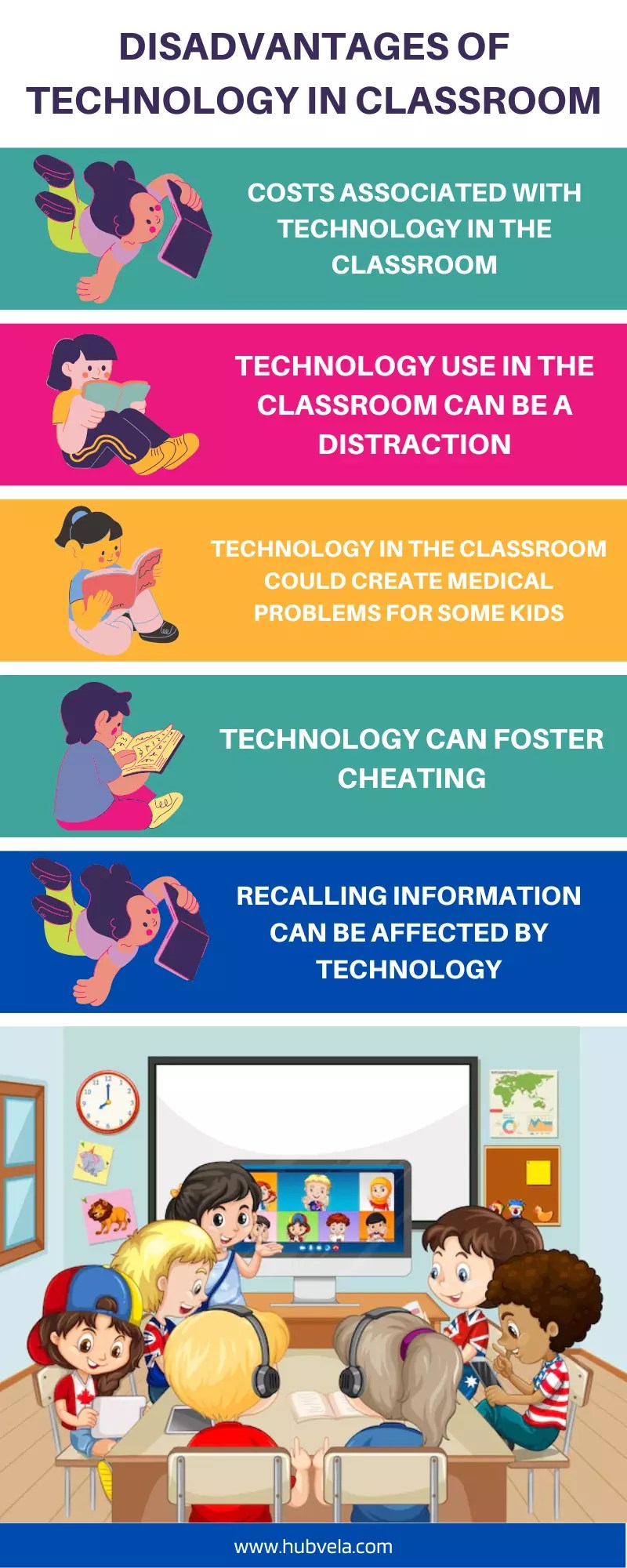 10+ Advantages and Disadvantages of Technology in Classroom » Hubvela