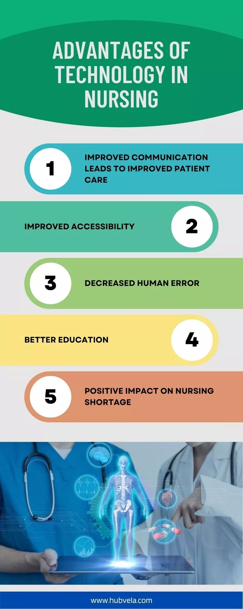 10+ Advantages and Disadvantages of Technology in Nursing » Hubvela