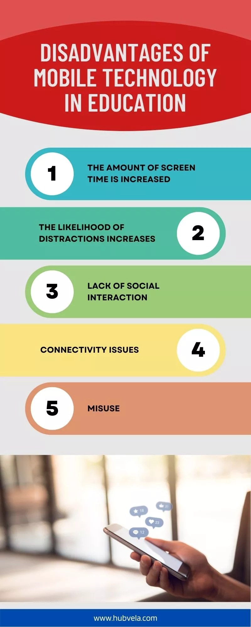 10+ Advantages and Disadvantages of Mobile Technology in Education