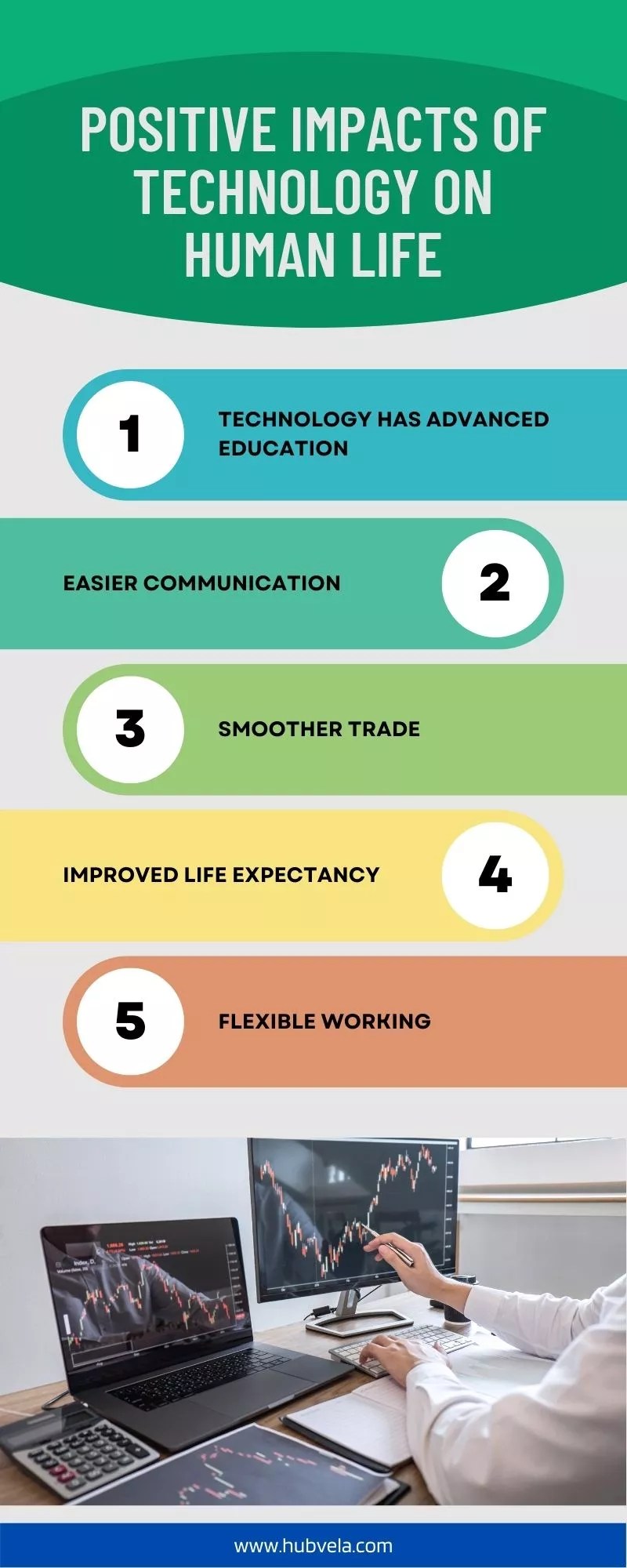10+ Positive and Negative Impacts of Technology on Human Life » Hubvela