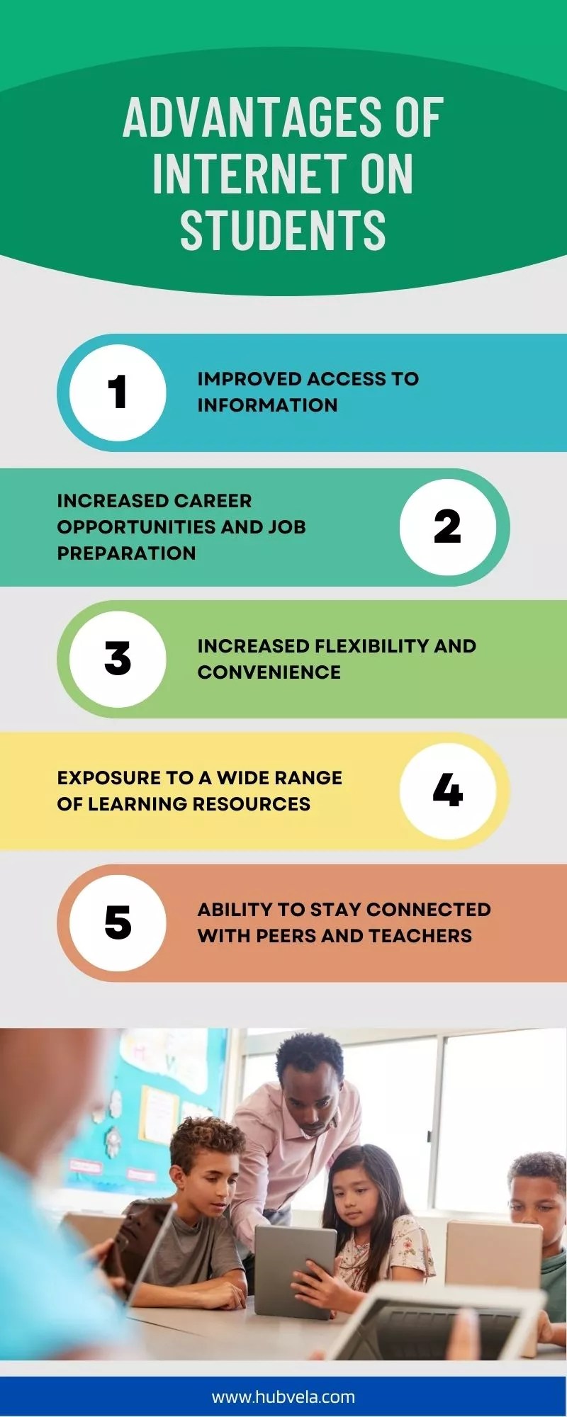 10+ Advantages and Disadvantages of on Students » Hubvela