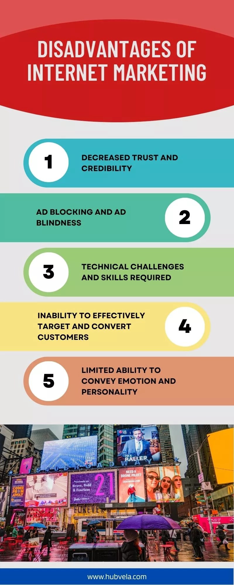 10+ Advantages and Disadvantages of Marketing (Digital