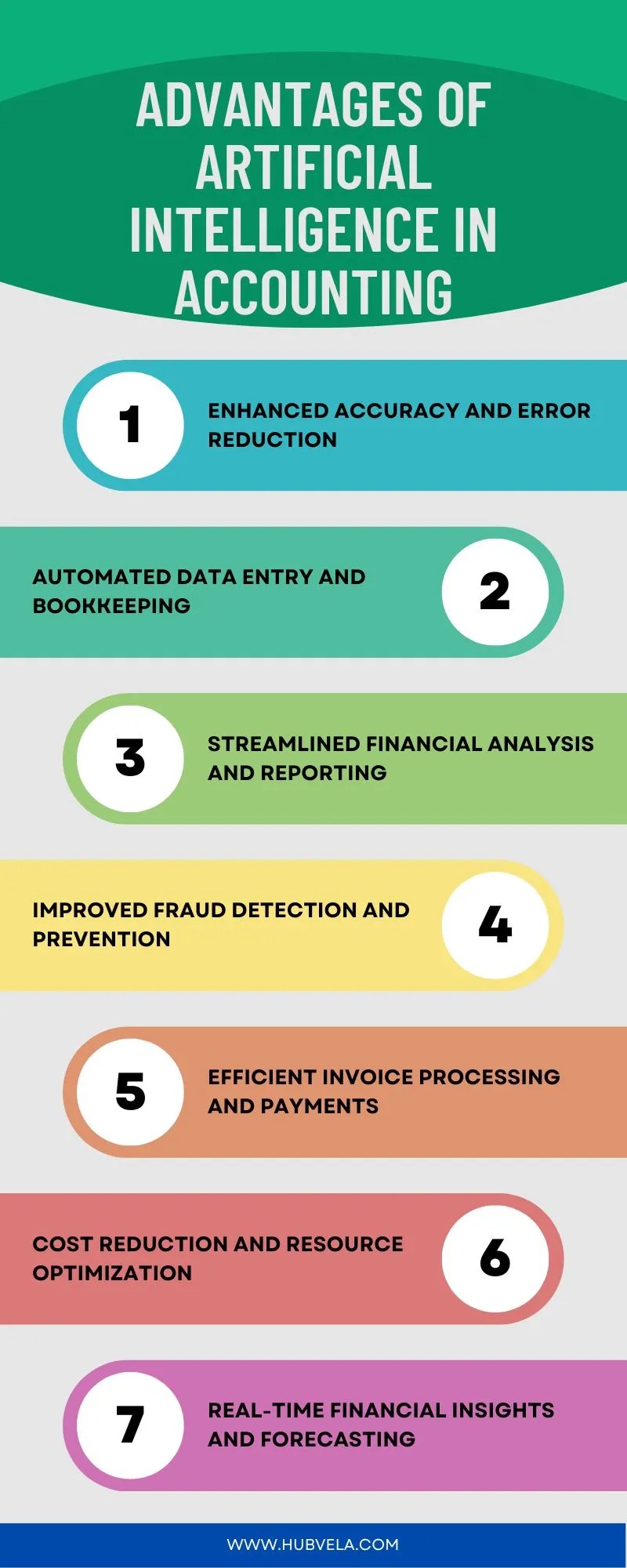 Advantages and Disadvantages of Artificial Intelligence in Accounting