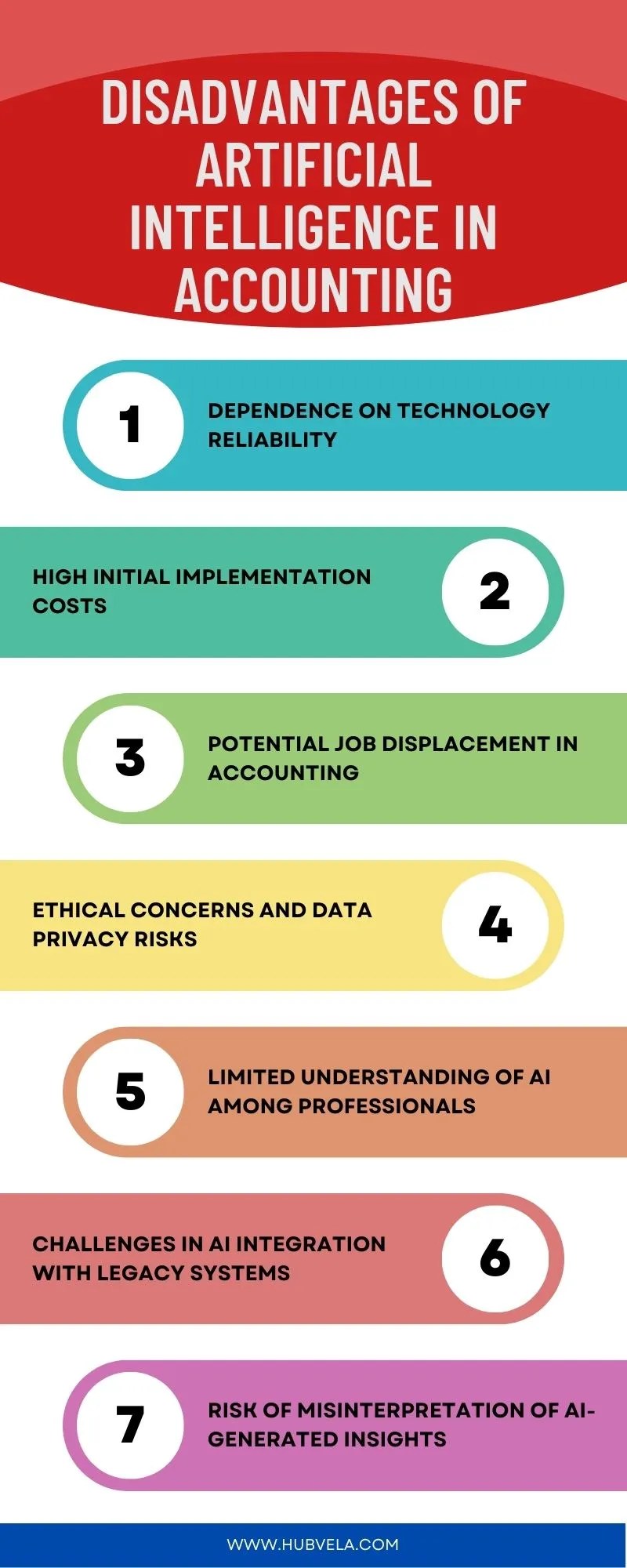 Advantages and Disadvantages of Artificial Intelligence in Accounting
