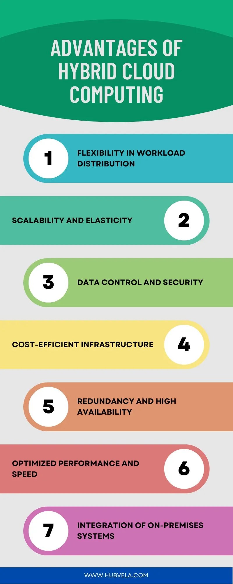 Advantages and Disadvantages of Hybrid Cloud Computing » Hubvela