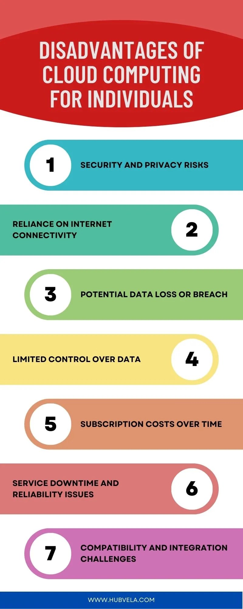 Advantages and Disadvantages of Cloud Computing for Individuals » Hubvela