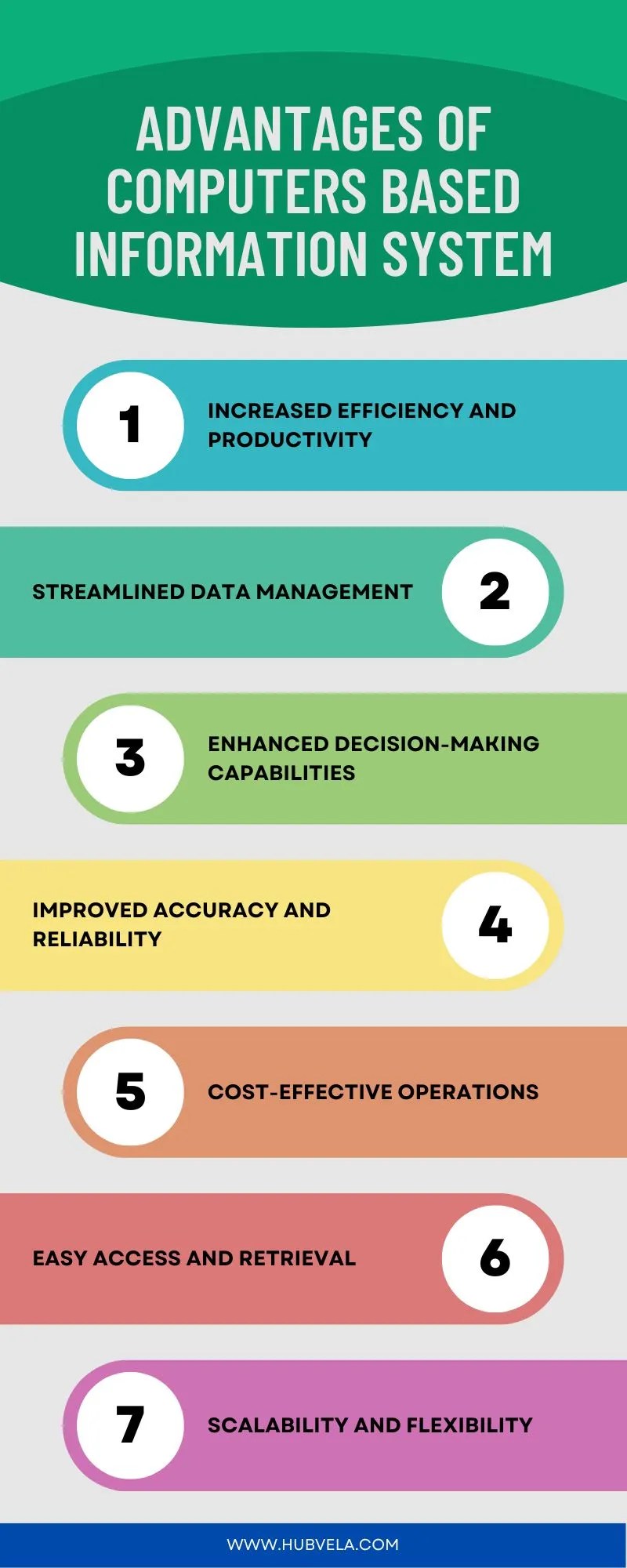Advantages and Disadvantages of Computers Based Information System