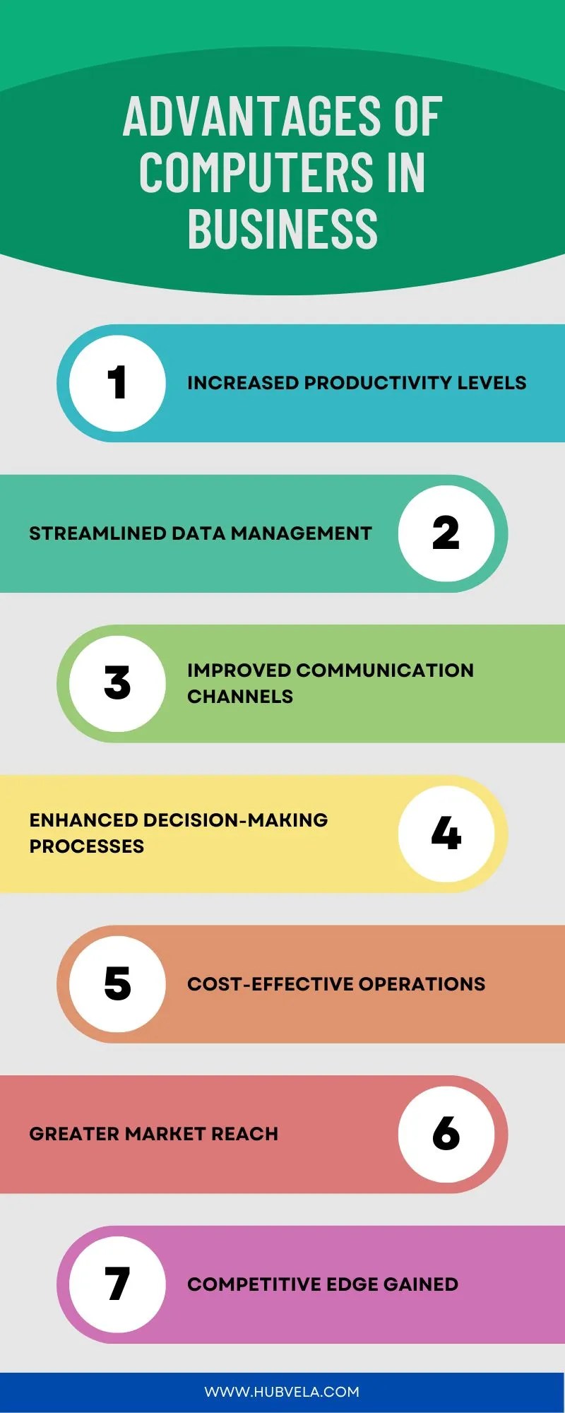Advantages and Disadvantages of Computers in Business » Hubvela