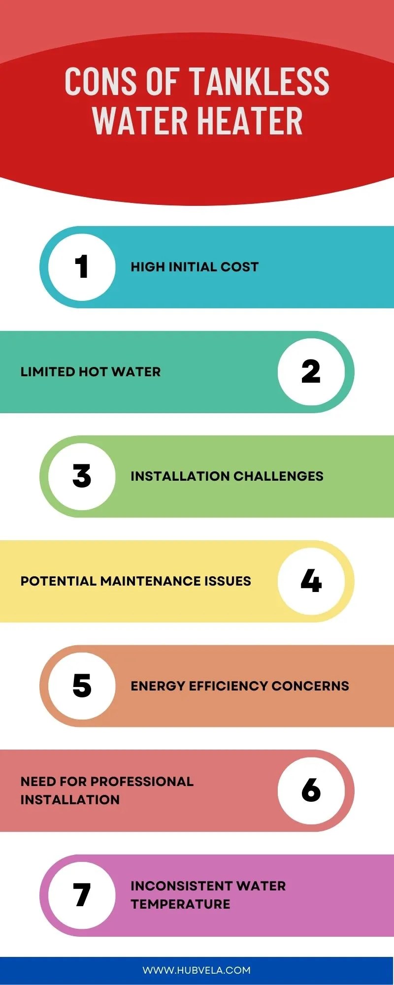 10+ Pros and Cons of Tankless Water Heater » Hubvela