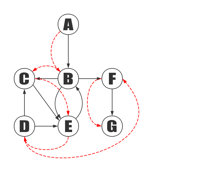 Depth First Search | HuCoco
