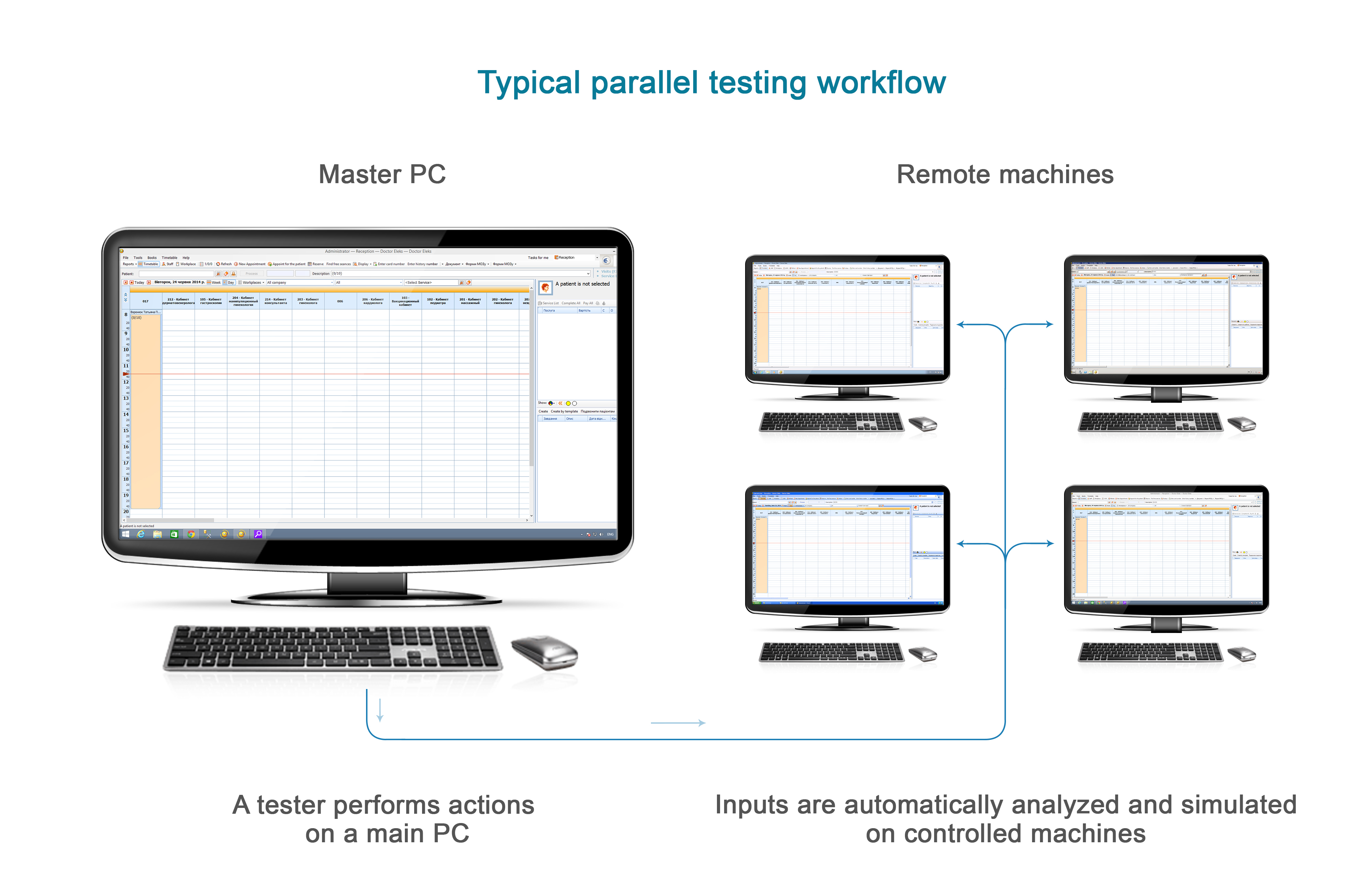 What is Parallel Testing? A Guide EuroSTAR Huddle