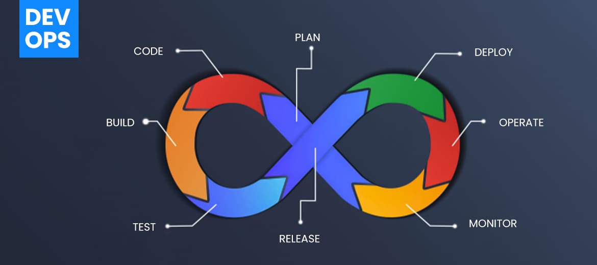 Why DevOps? Why You Should Adopt It EuroSTAR Huddle