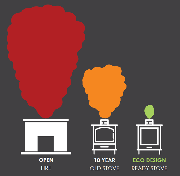 Eco design wood burning stoves Royston Hudsons Stoves