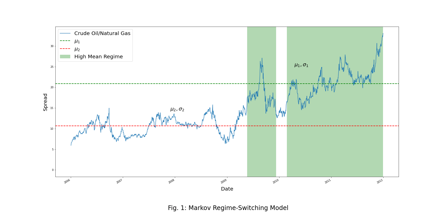 Pairs Trading with Markov RegimeSwitching Model Hudson & Thames