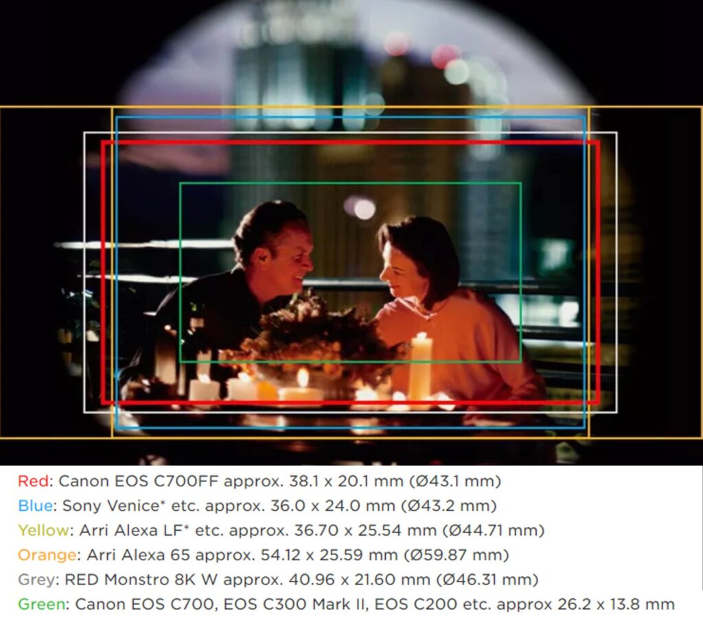 Crop Factor Calculator Photography Basics