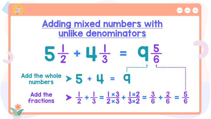 Adding mixed numbers with unlike denominators - Hugemath