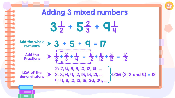 Adding 3 mixed numbers - Hugemath