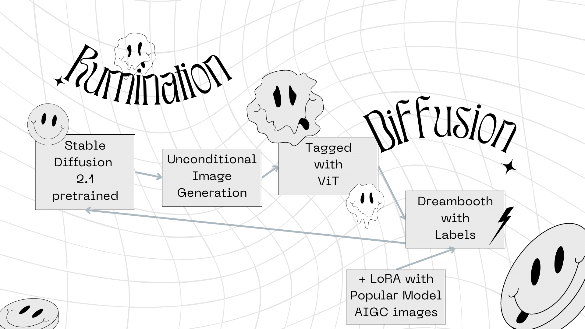 rumination diffusion work4ai