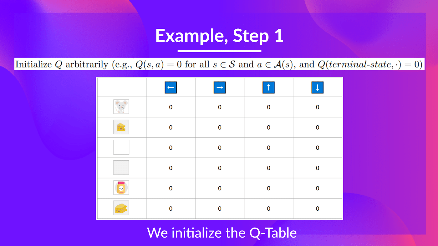 An Introduction to QLearning Part 2/2
