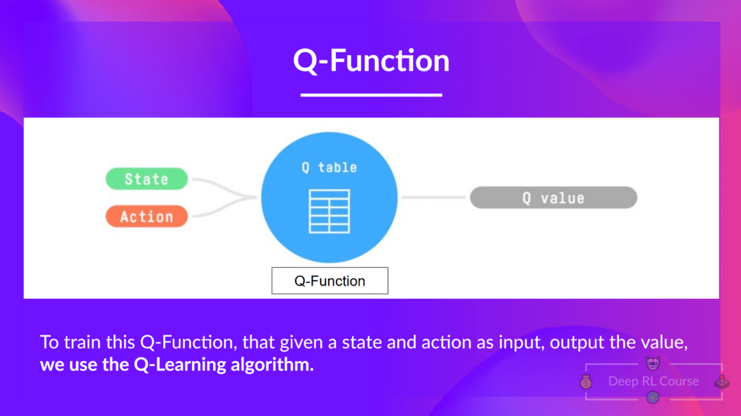 An Introduction to QLearning Part 2/2