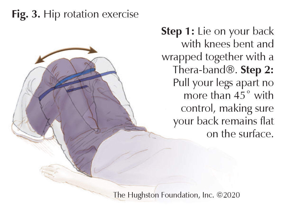 Greater Trochanteric Bursitis A Common Cause of Hip Pain Hughston