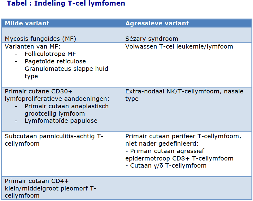 Huidlymfoom / Cutaan Lymfoom - Huidarts.com