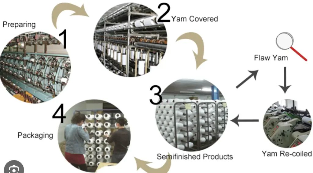 What is Spandex Fabric stepbystep guide to Spandex Fabric