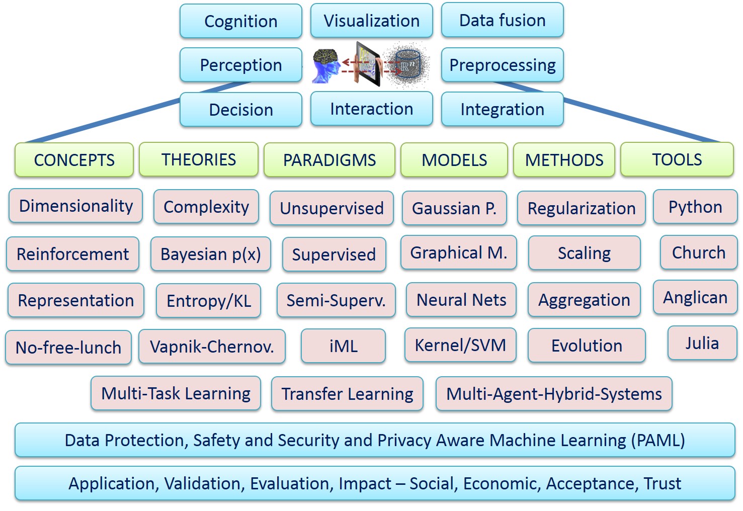Thesis Conceptual Framework About Online Games Addiction Thesis Title Thesis Conceptual Framework About Online Games Addiction Thesis Title
