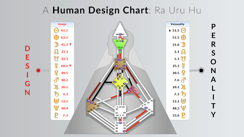 Human Design Chart Example An Introduction to the Human Design System
