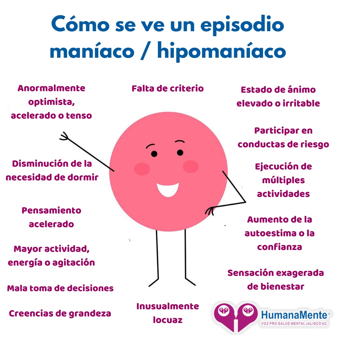 Cómo se ve un episodio maníaco / hipomaníaco Humanamente