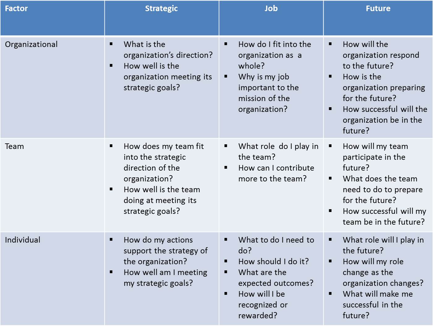 Role of Performance Appraisal System on Employees Motivation