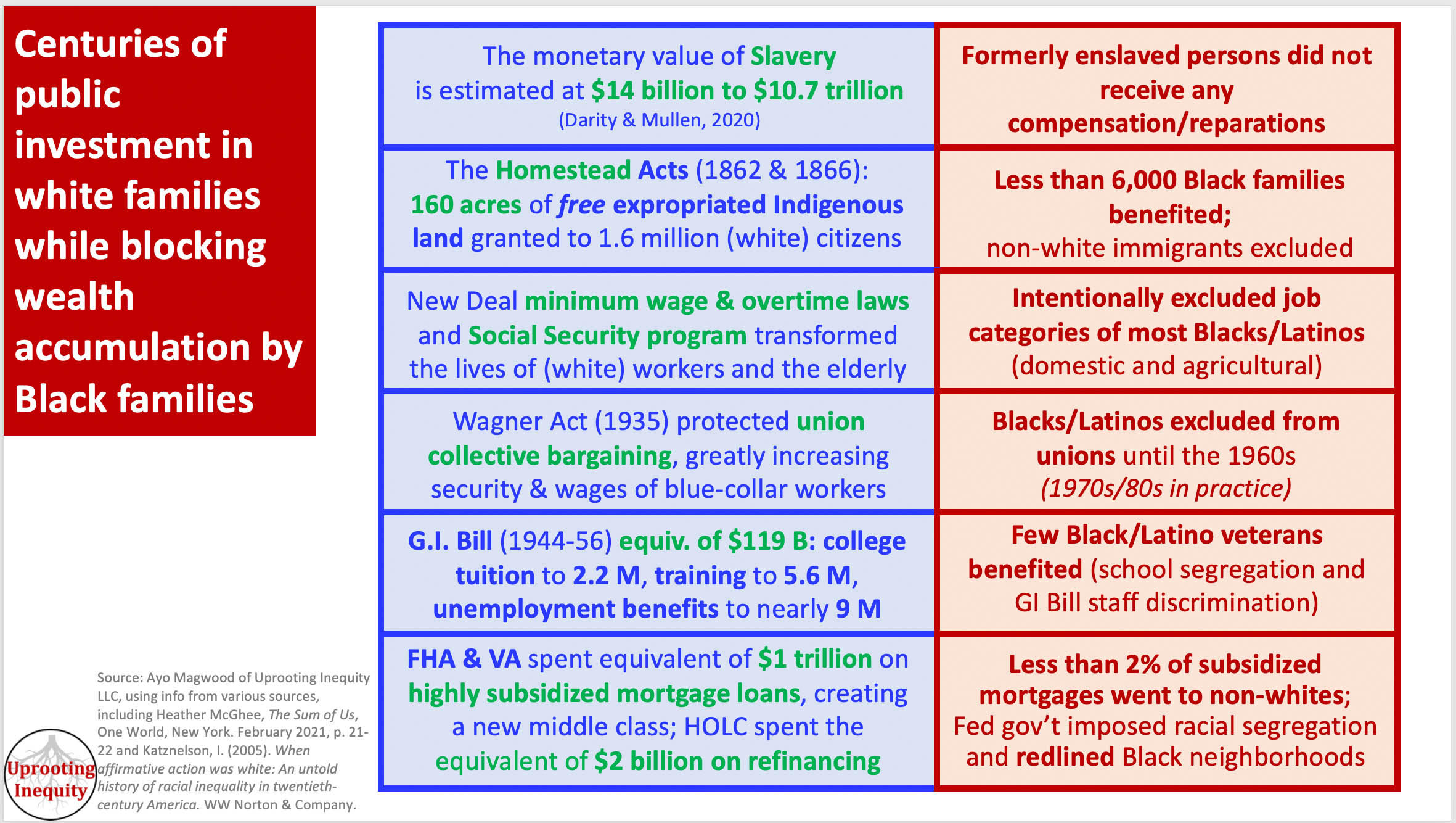 Structural Racism Acts and Bills Institute for Humane Education