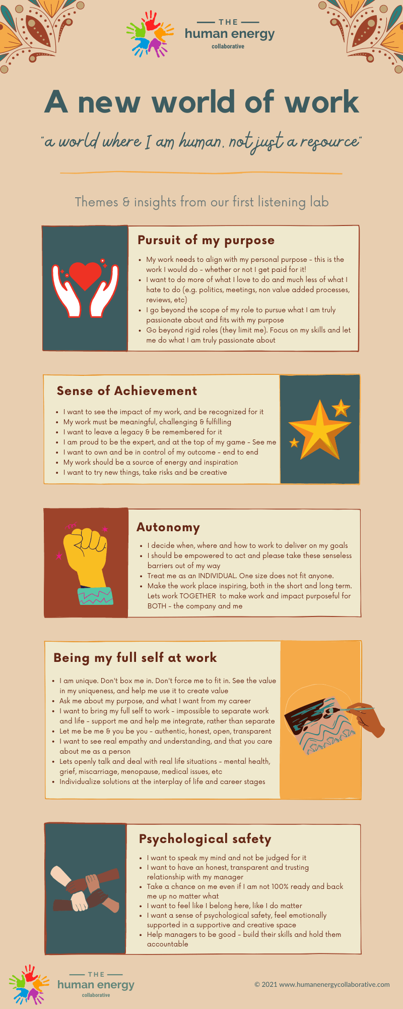 Listening Lab 1 Summary The Human Energy Collaborative