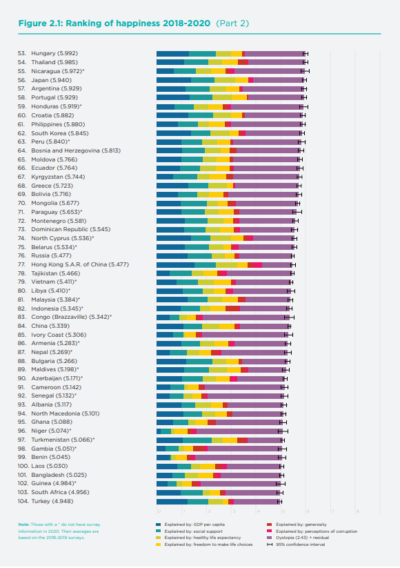 2021 World Happiness Report Humanist Heritage Canada