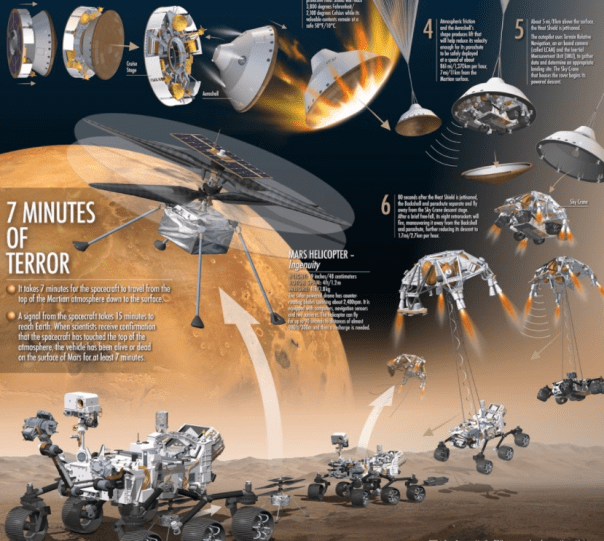 Mars Landing Success! [Starstuff, Contemplating] Naturalistic Paganism