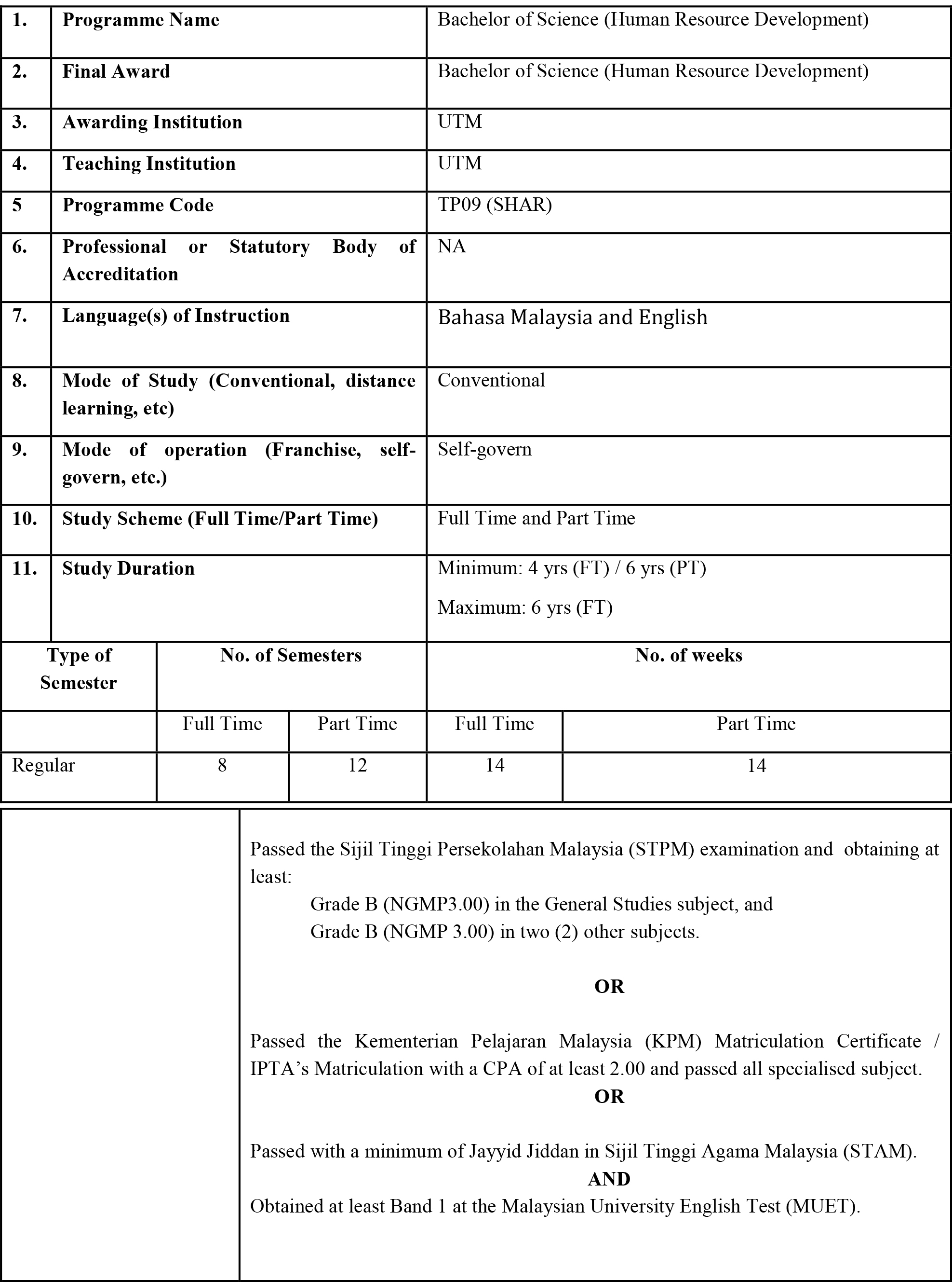 Bachelor of Science (Human Resource Development) School