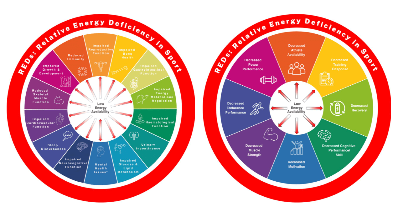 2023 International Olympic Committee consensus statement on REDs Wu