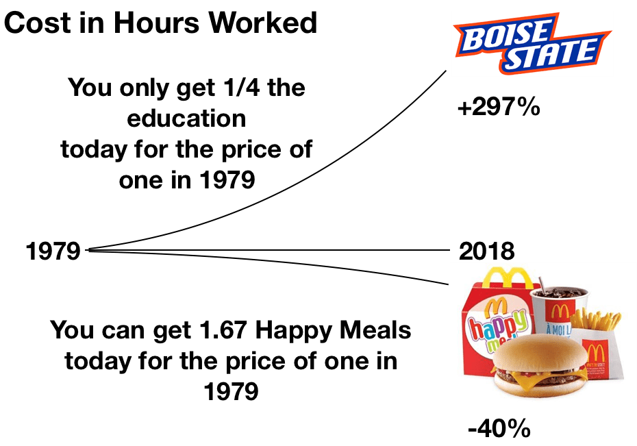 Happy Meals Are Now Even Happier HumanProgress