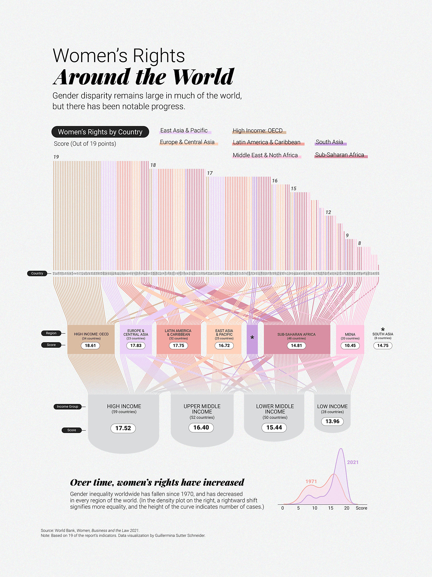 Women’s Rights Are Improving Worldwide Human Progress