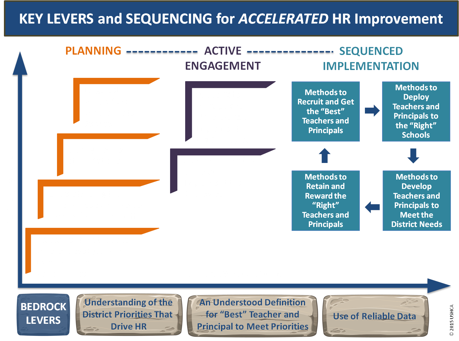Human Resources Gets the Best Teachers and Principals