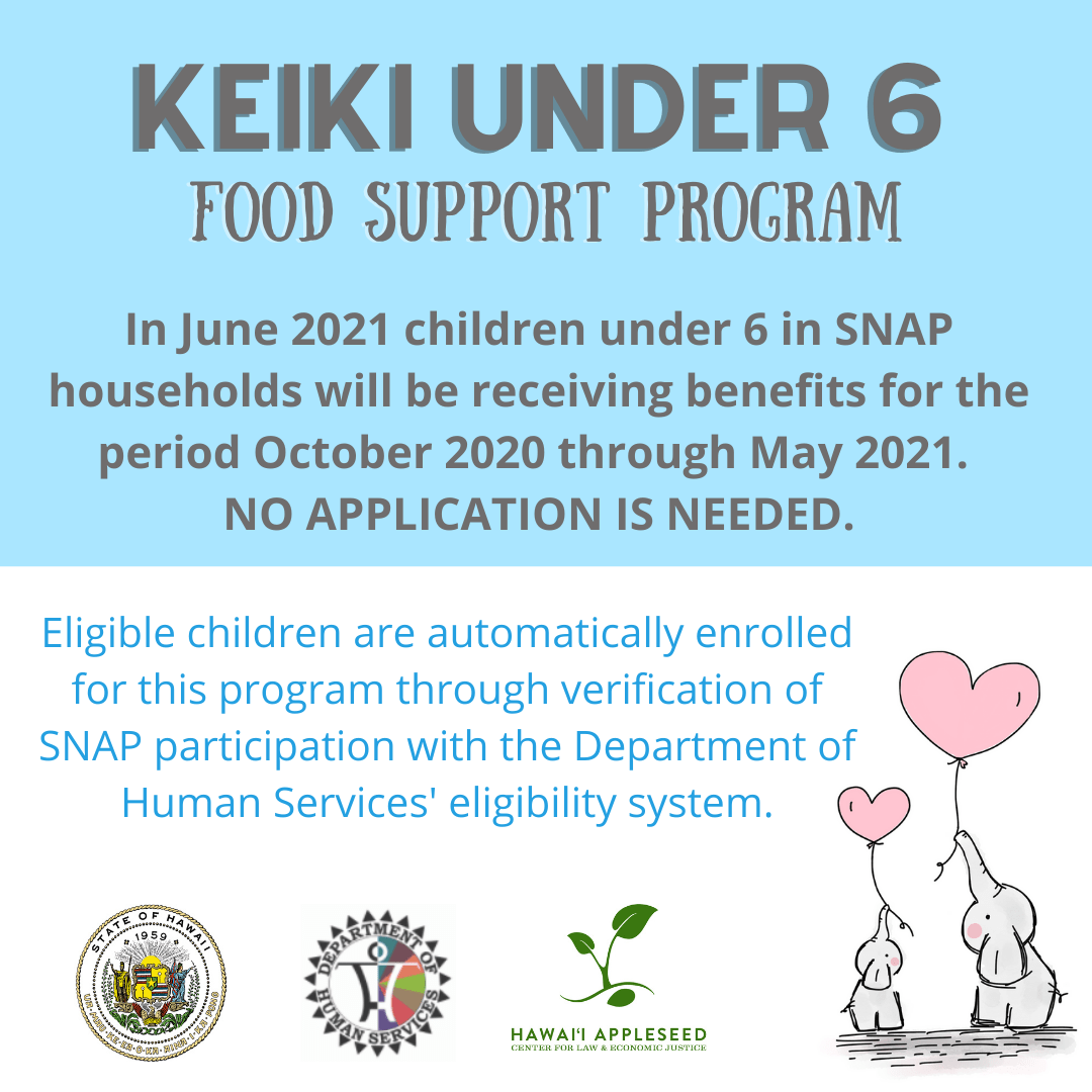 Department of Human Services