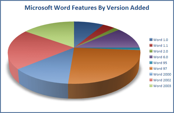 5 Common Mistakes That Lead to Bad Data Visualization - Atlan | Humans