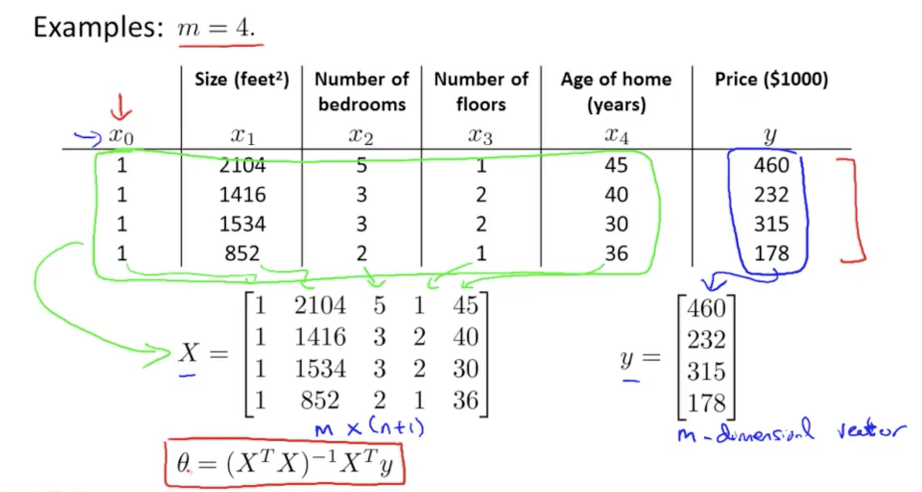 [L2] Linear Regression (Multivariate). Cost Function. Hypothesis. Gradient