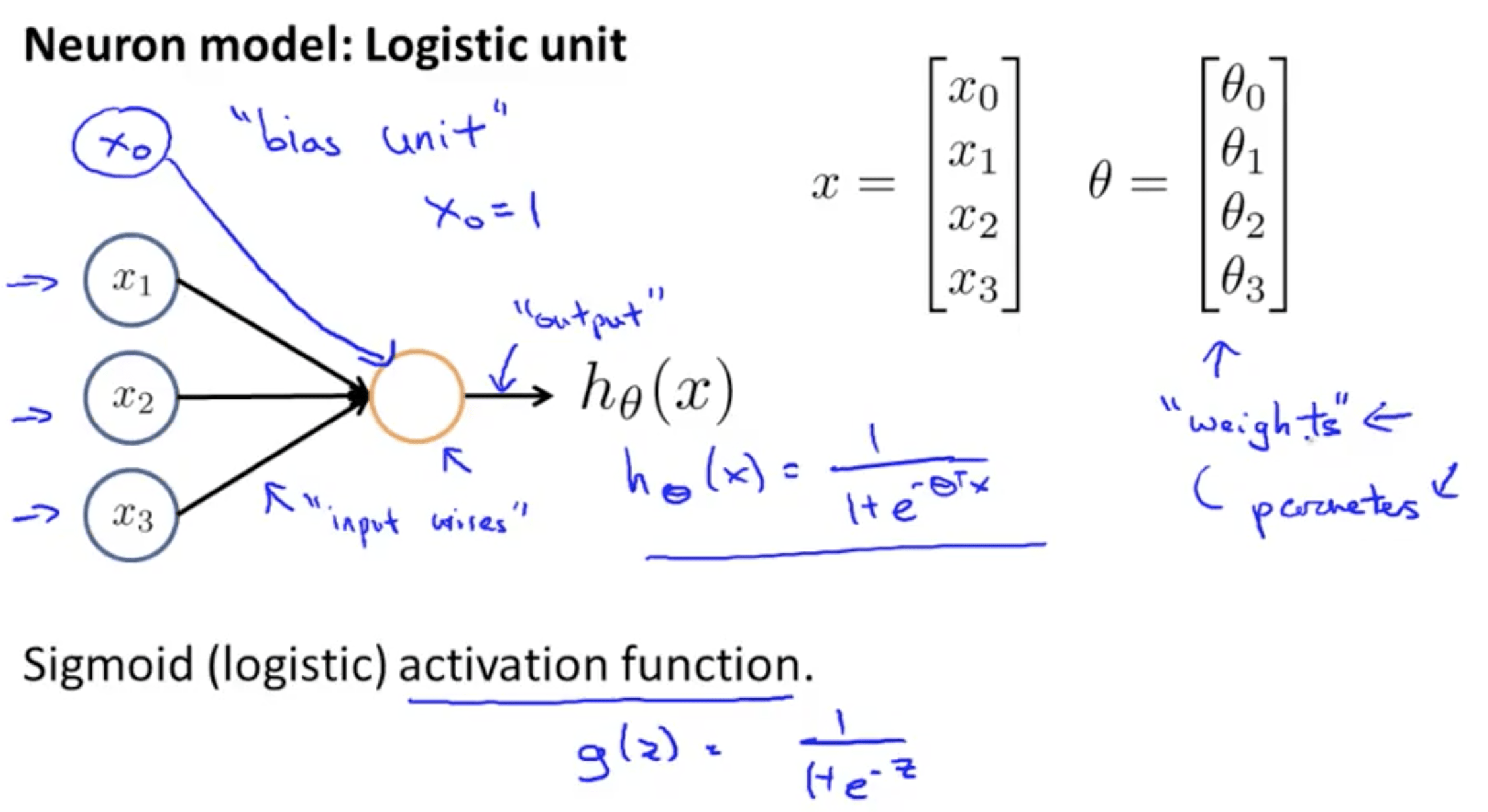 [L4] Neural Networks. Hypothesis and Definition