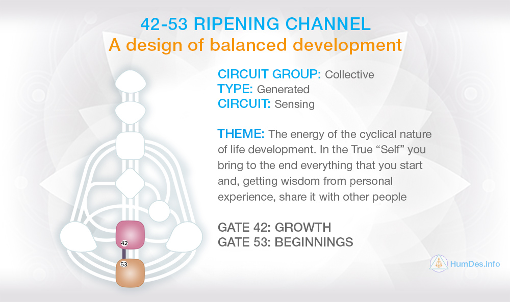 42-53 Ripening Channel in Human Design. 2 conditions