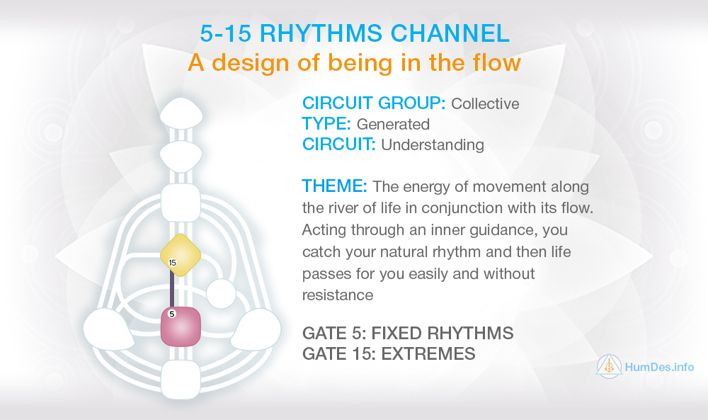 515 Rhythm Channel in Human Design