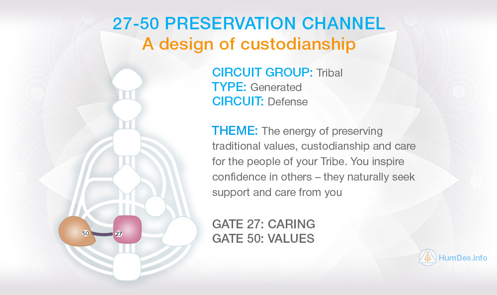 2750 Preservation Channel HumDes