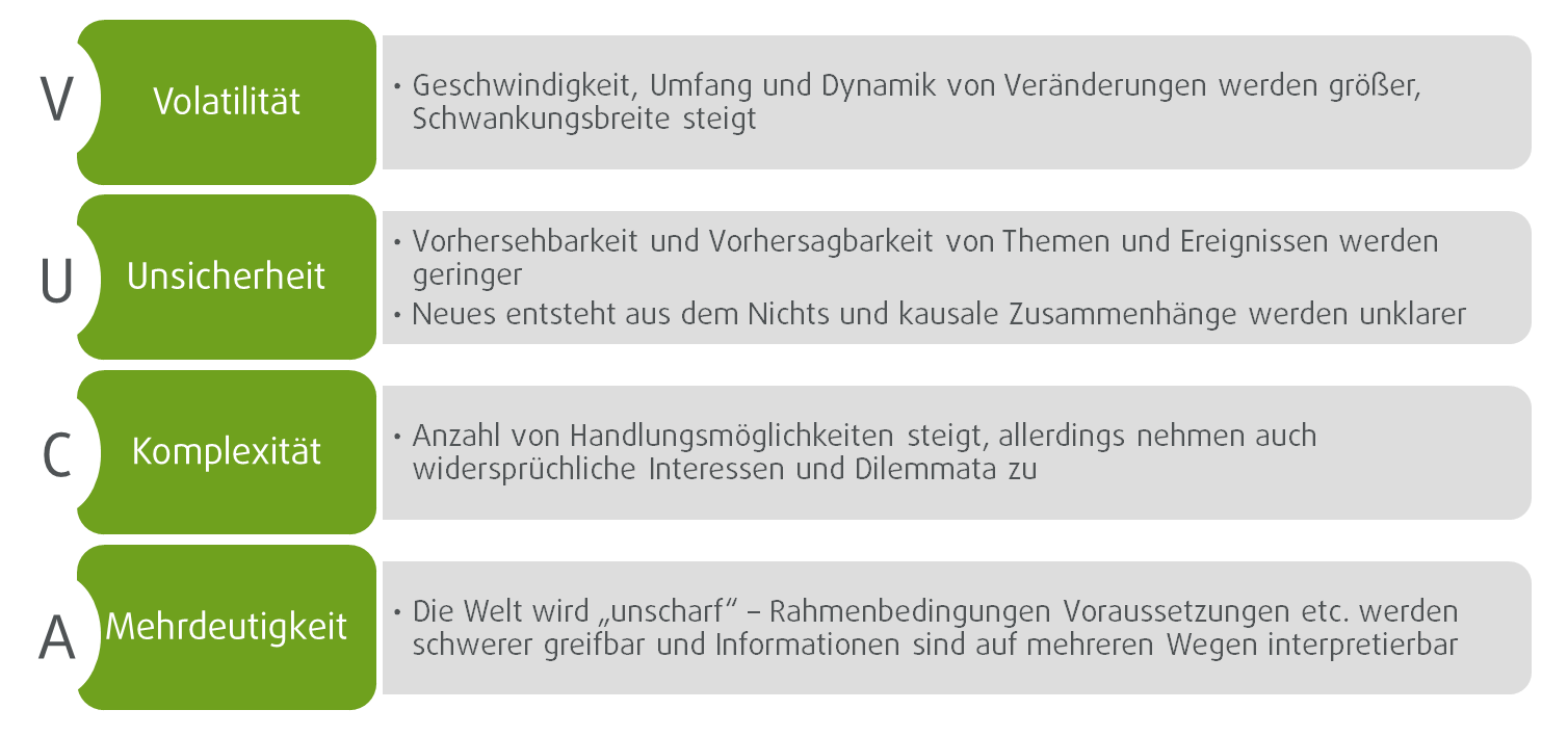 Lernen als Schlüsselkompetenz in der VUCAWelt Prof. Dr. Nele Graf