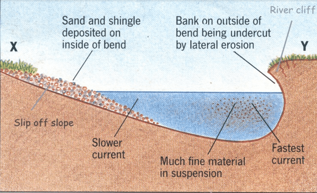 River Geomorphology From Source to Mouth Humf Teaches