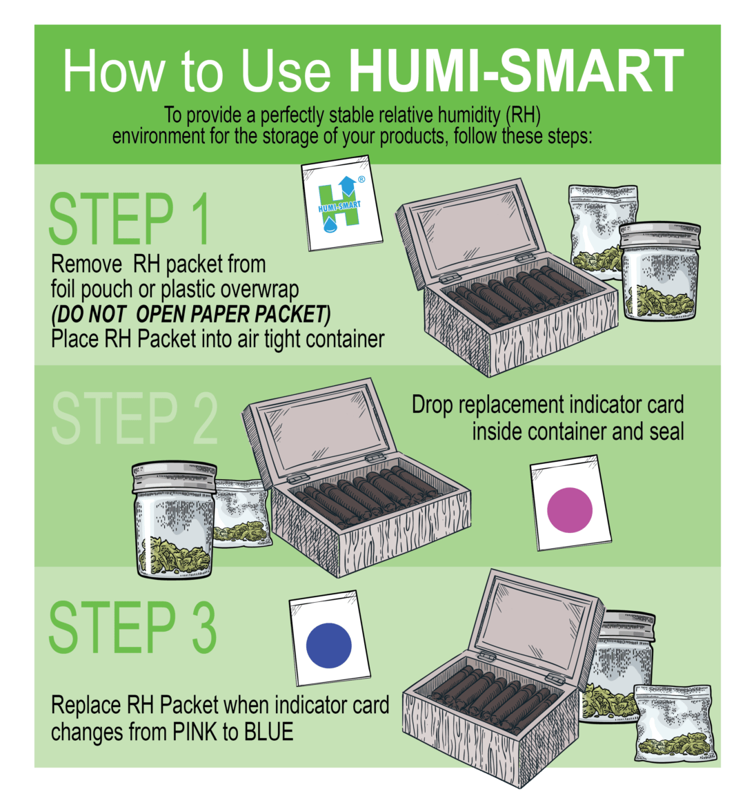 FAQ HUMISMART 2Way Humidity Control